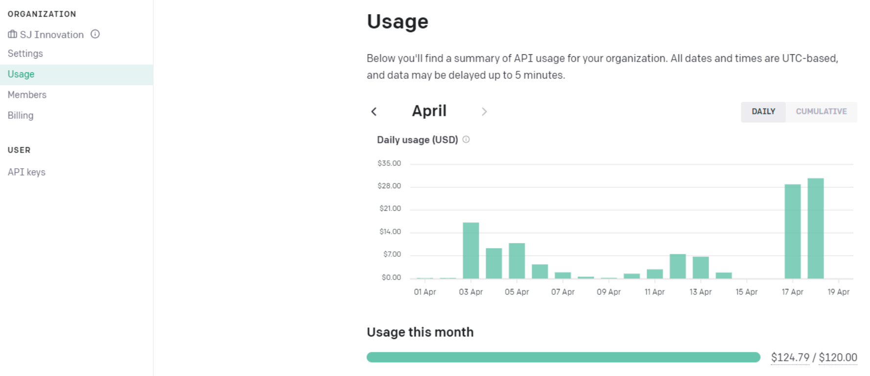 Managing OpenAI API Usage And Billing: A QA Case Study